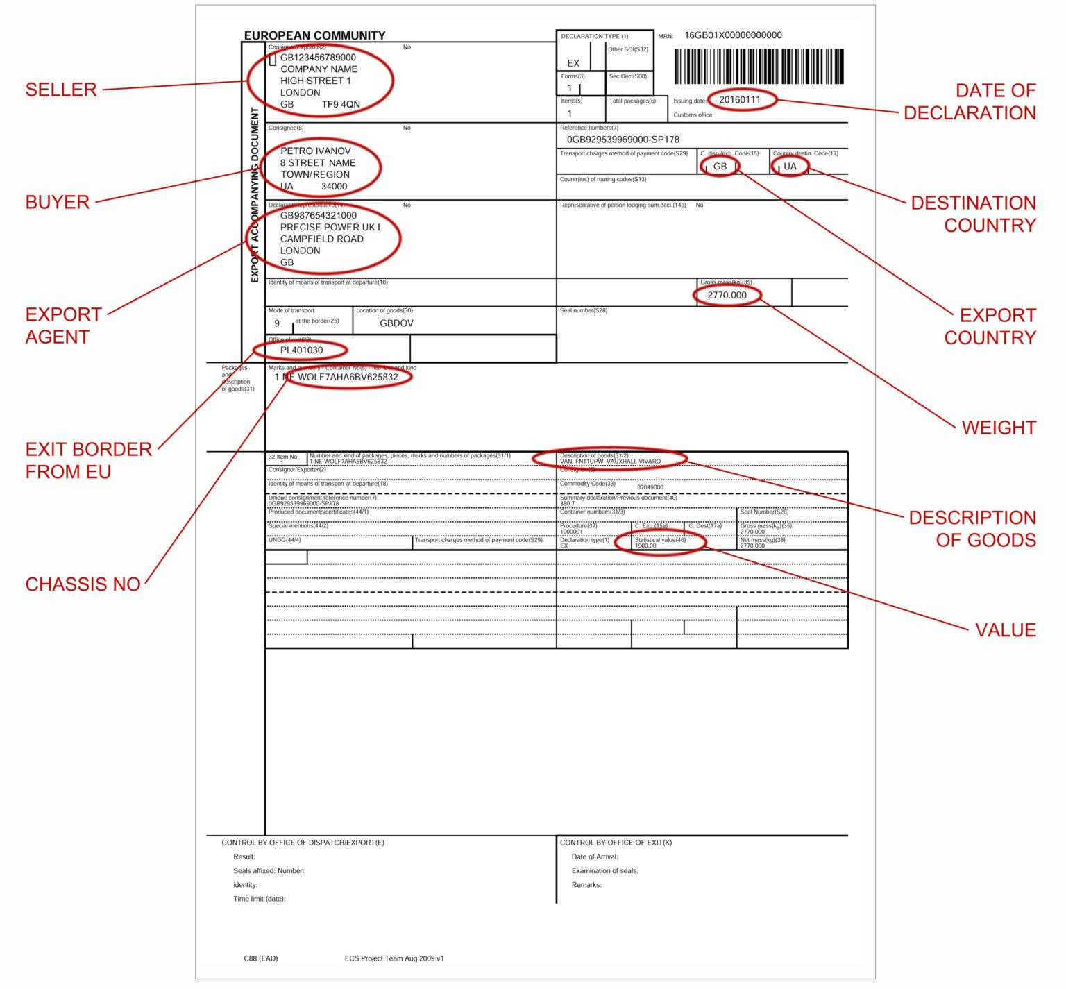 example-of-documents-export-declarations-eur1-certificates